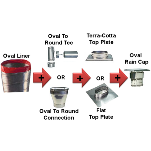 Smoothwall Double Ply Stainless Steel Chimney Liner Kit